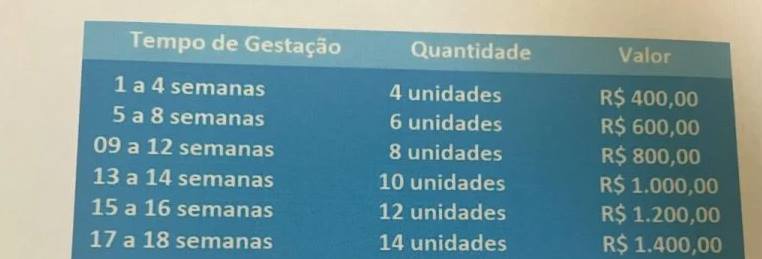 Tabela com os valores do cytotec